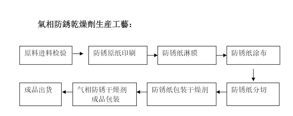 防銹干.jpg